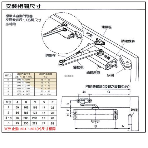 lucky 門弓器|適用門重25~45kg 有檔《Lucky》 幸福牌垂直型關門器。